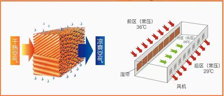 安装示例图