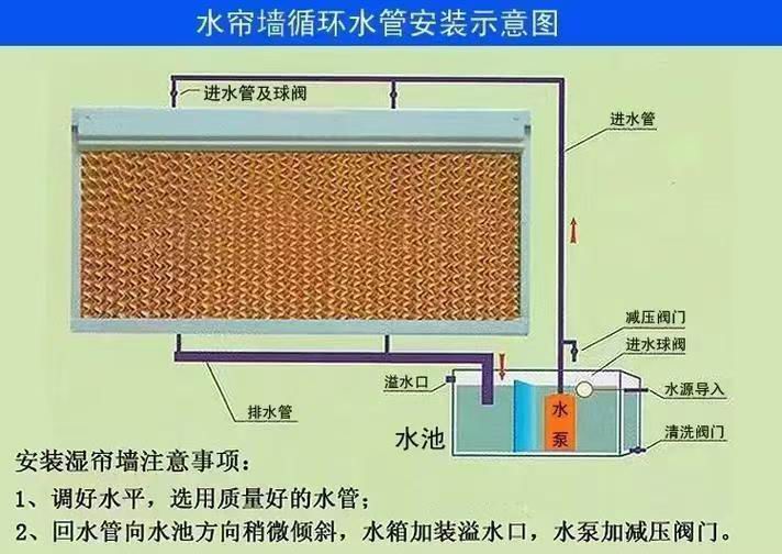 安装示例图