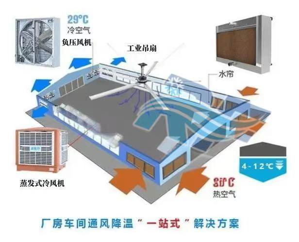 安装示例图