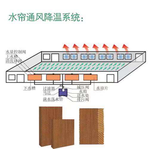 安装示例图