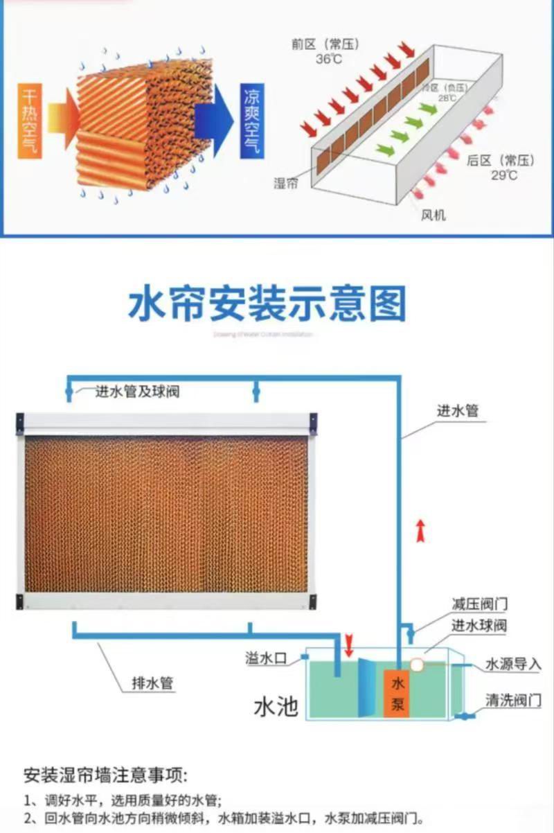 安装示例图