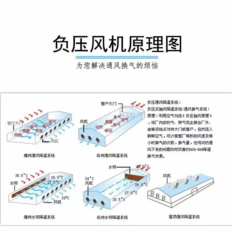 负压风机原理图.jpg